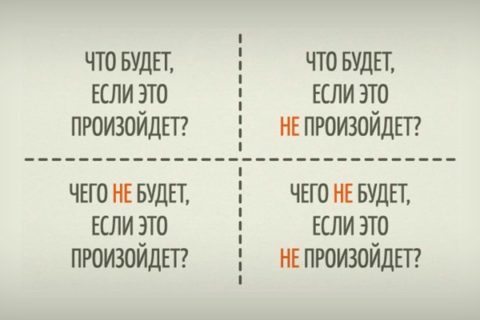 Как принять решение — «квадрат Декарта»